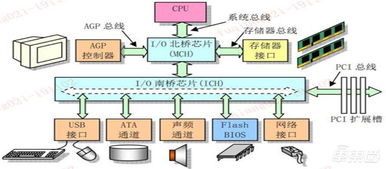 一文看懂國產(chǎn)CPU 『造不如買』時代終結(jié)，替代進口曙光來臨 | 智東西內(nèi)參